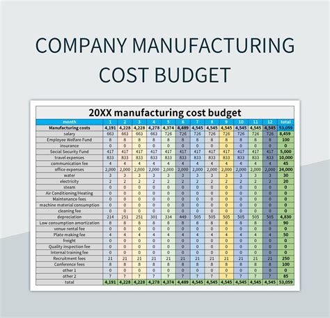 cost for manufacturing custom part|custom manufacturing cost example.